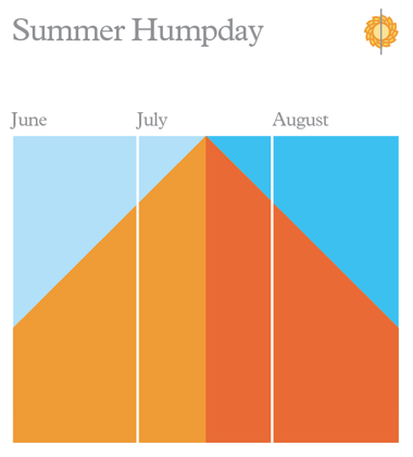 071509_summer_humpday.gif